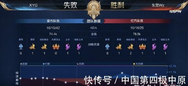 伍心态