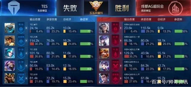 面对高强度 面对高强度